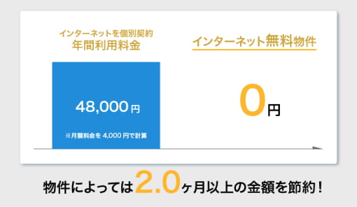 大学生の写真